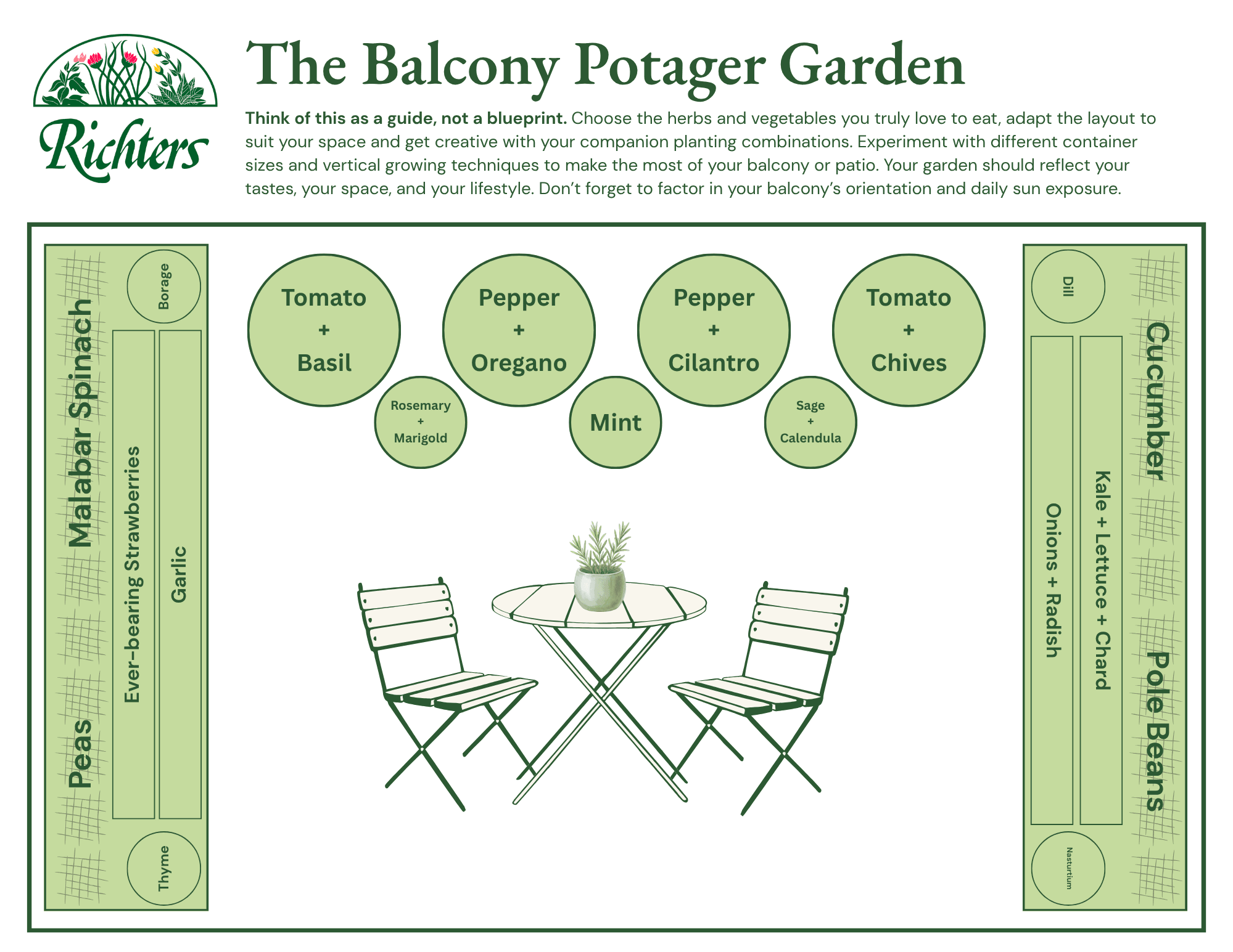 richters-herbs-balcony-container-potager-garden-plan.png