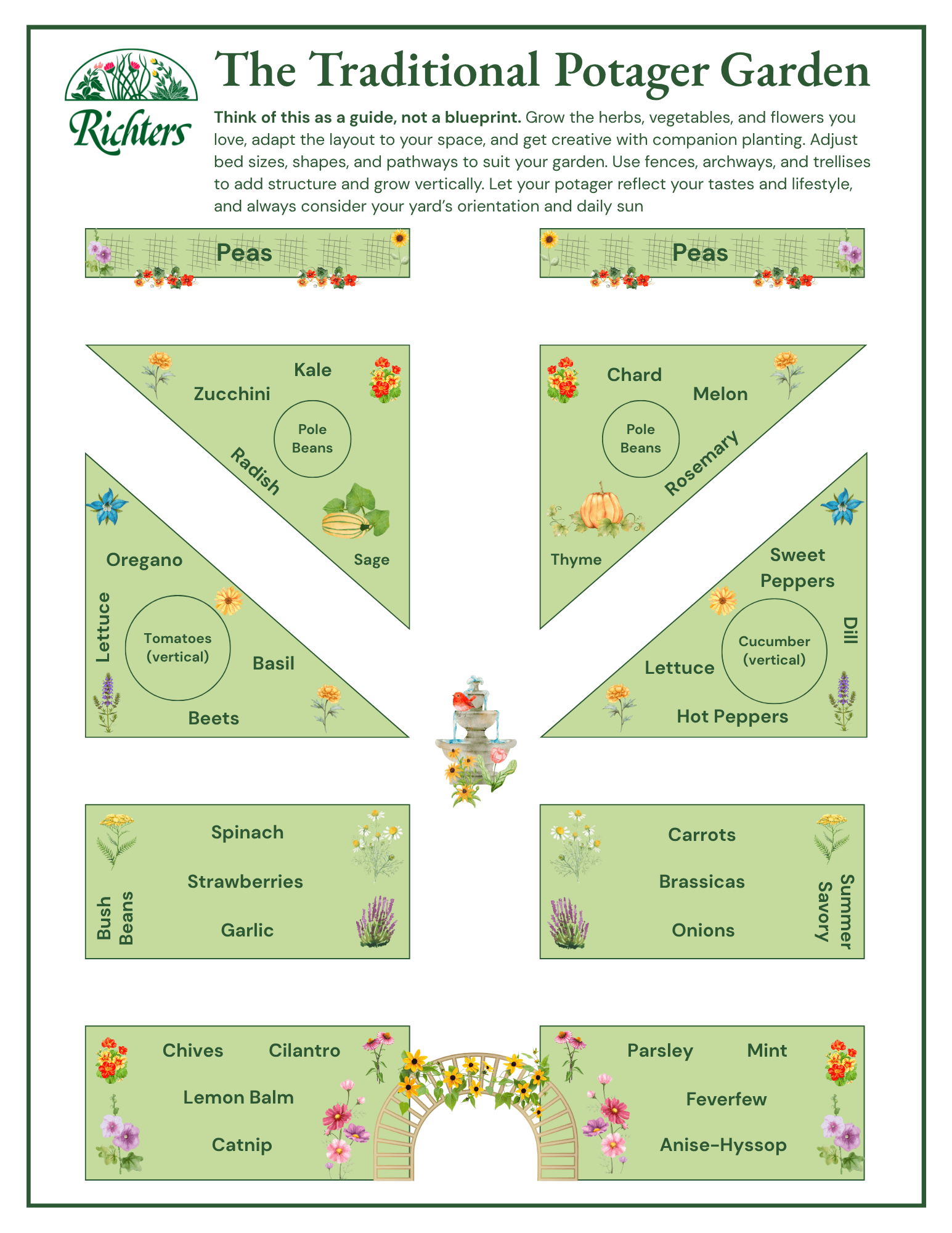 Planning a Potager Garden: Ideas for Every Space | Richters Herbs