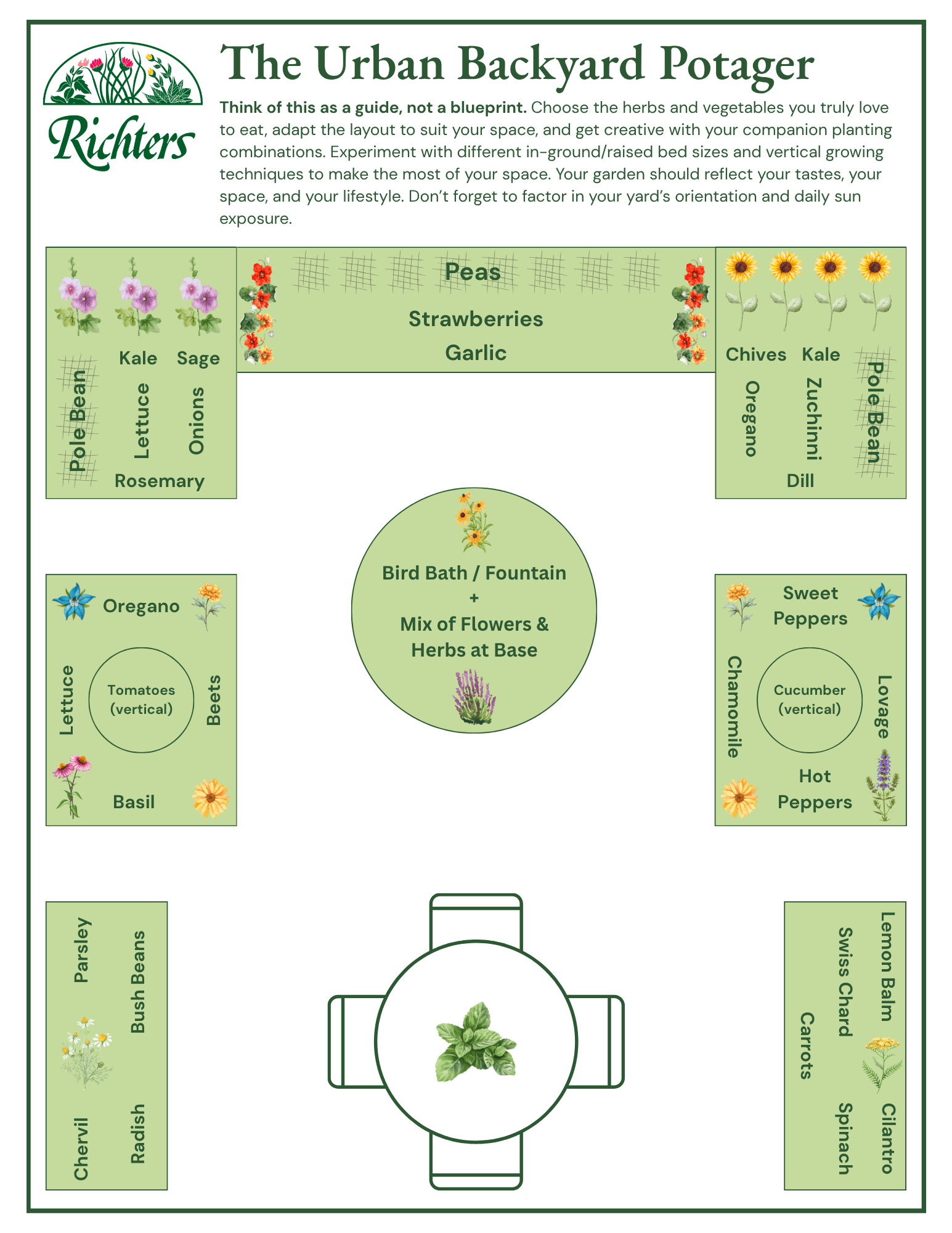 richters-herbs-urban-backyard-potager-garden-plan.png